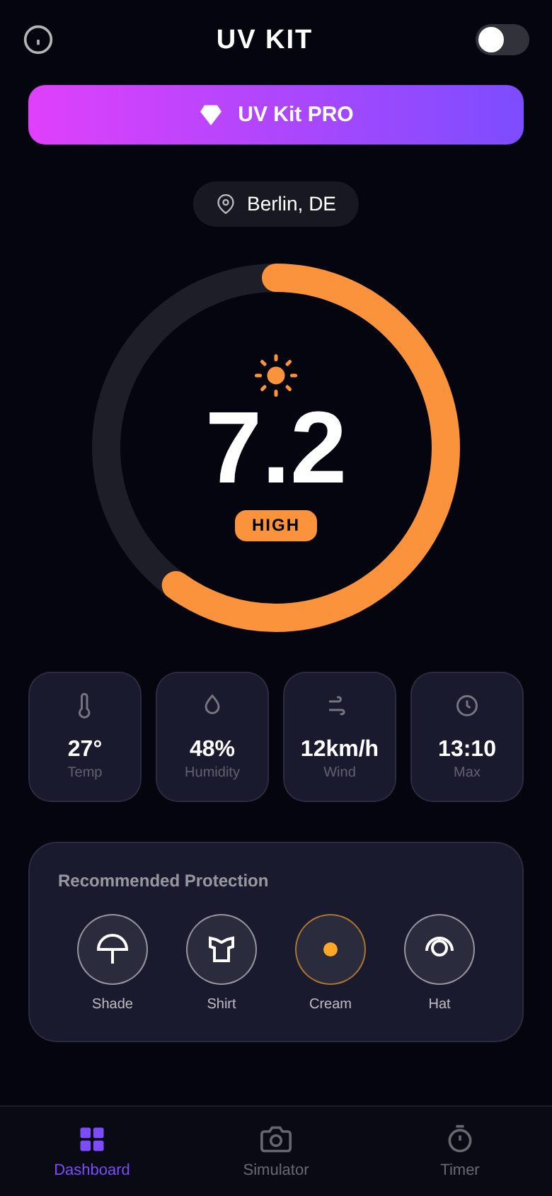UV dashboard