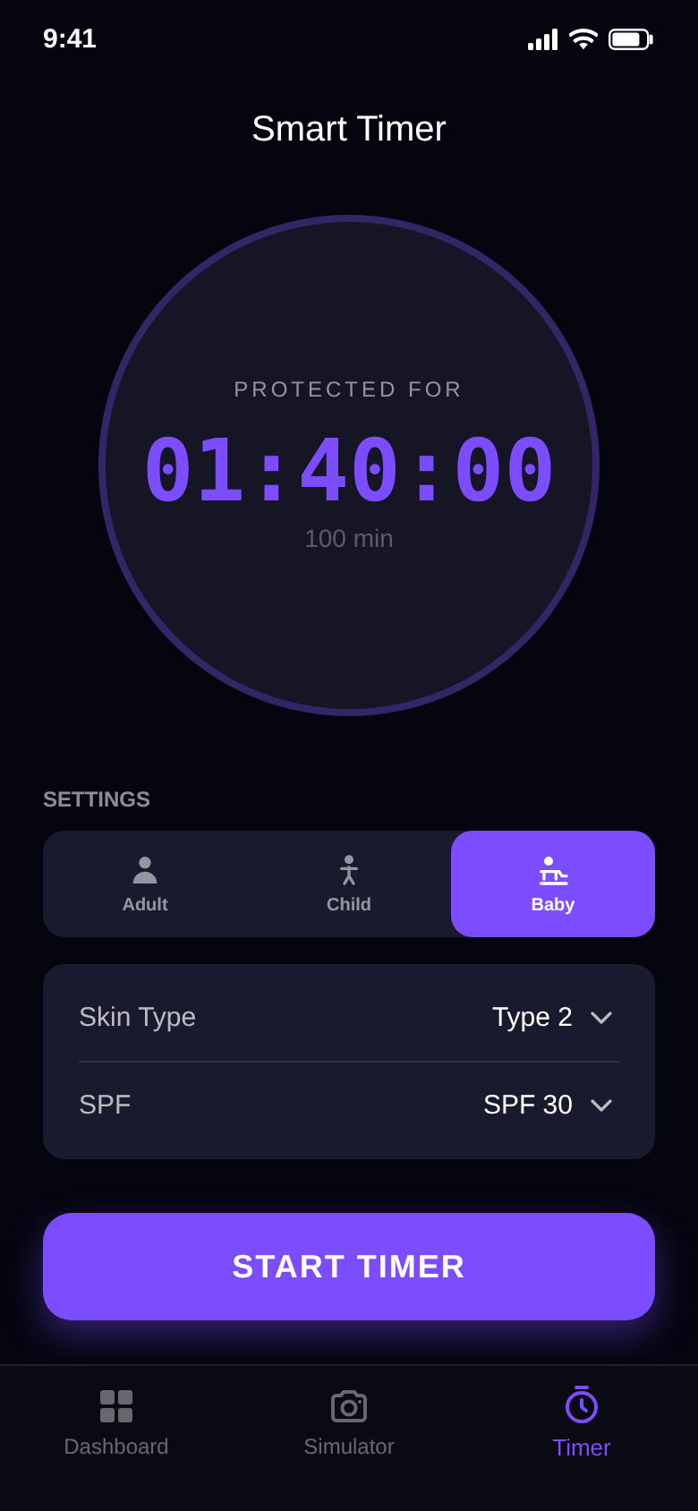 Smart timer set to skin type 2 and SPF 30, showing one hour and 40 minutes of protection