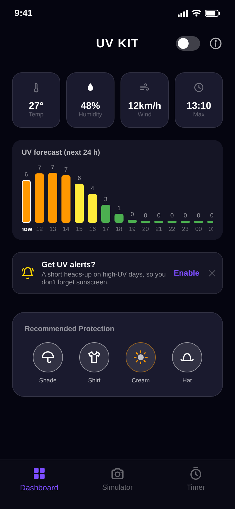 Bar chart of the UV forecast for the next 24 hours, weather tiles and a UV alert prompt